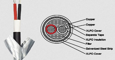 LSZH Cable