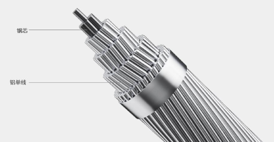 ABC Cable (Aerial Bundled Cable)